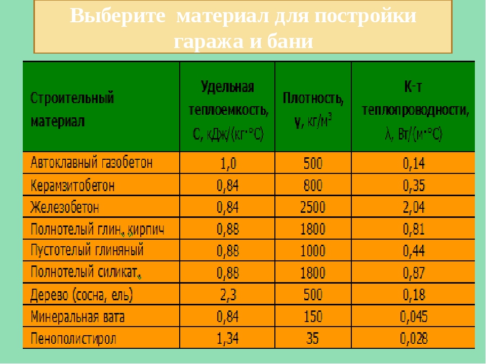 Плотность бетона и кирпича