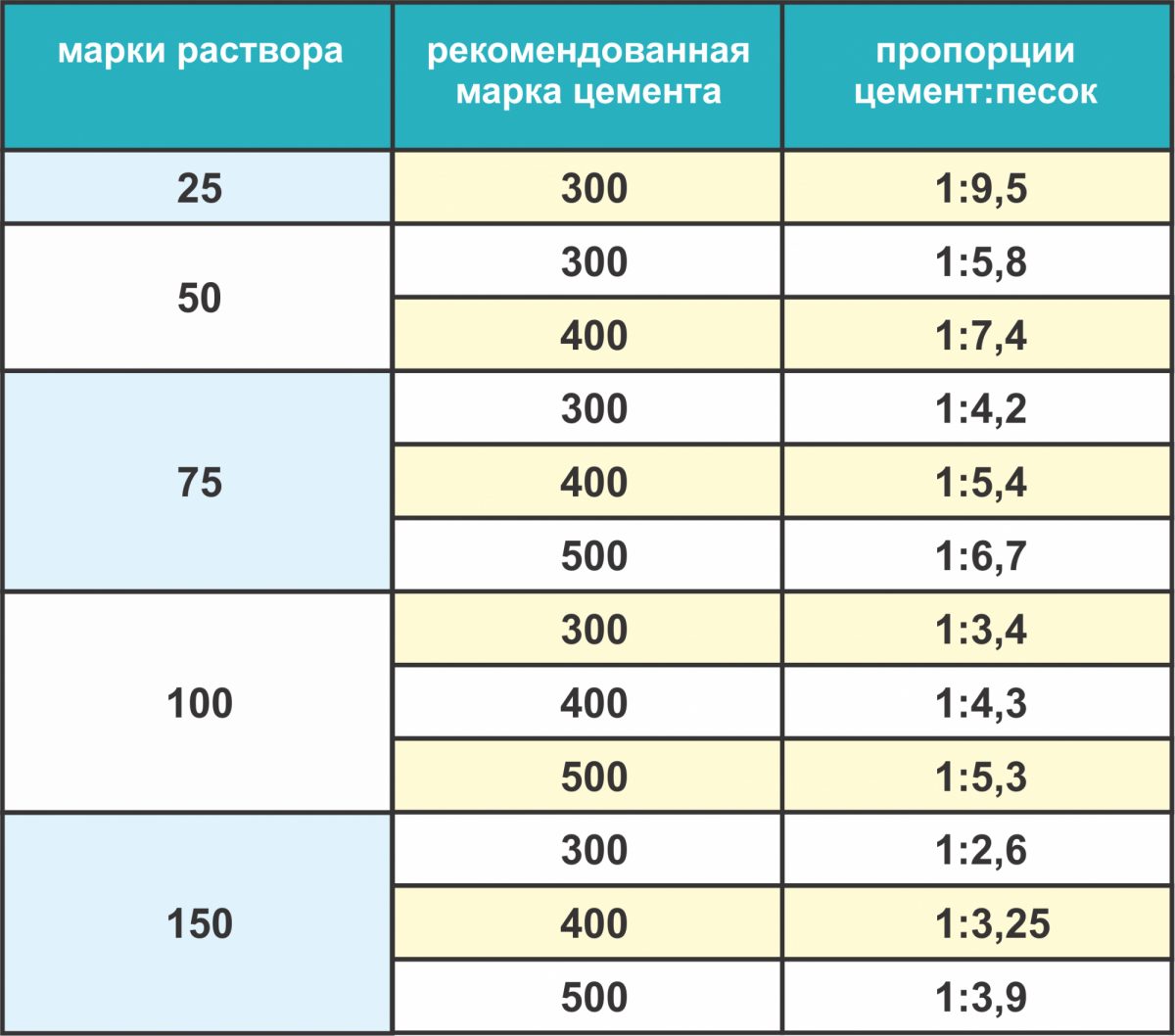 Рейтинг лучших производителей цемента на 2023 год