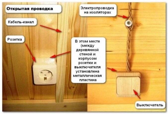 Скрытая проводка в деревянном доме: какой кабель выбрать и способы его прокладки