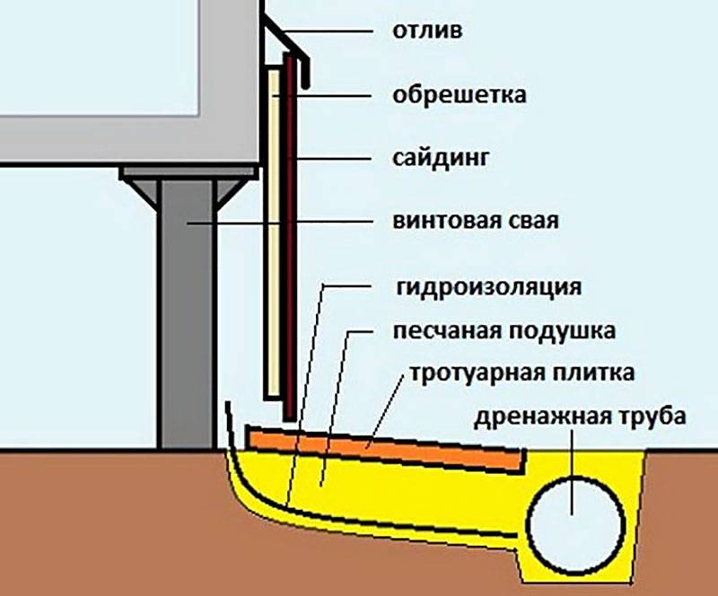 Как утеплить фундамент на винтовых сваях ⋆ прорабофф.рф