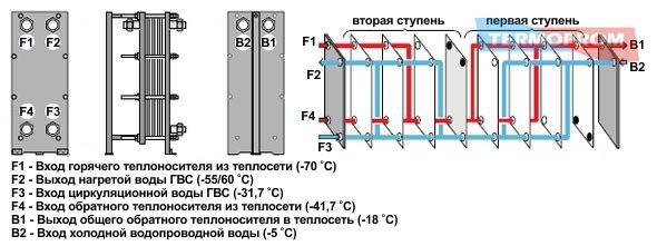 Почему газовый котел не отключается, постоянно работает