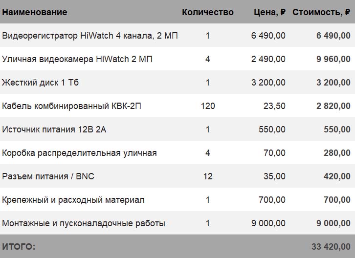 Коробка расценка. Смета на монтаж видеонаблюдения. Смета на установку видеонаблюдения. Смета на монтаж системы видеонаблюдения. Смета на систему видеонаблюдения.