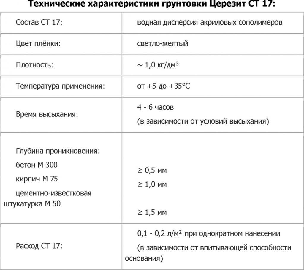 Бетон контакт: состав, характеристики, применение, выбор инструмента и ошибки в пользовании