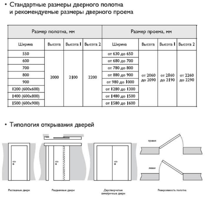 Чертеж дверной проем