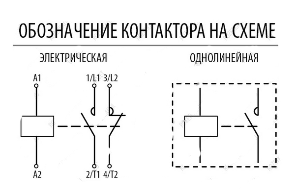 Как обозначается катушка контактора на схеме