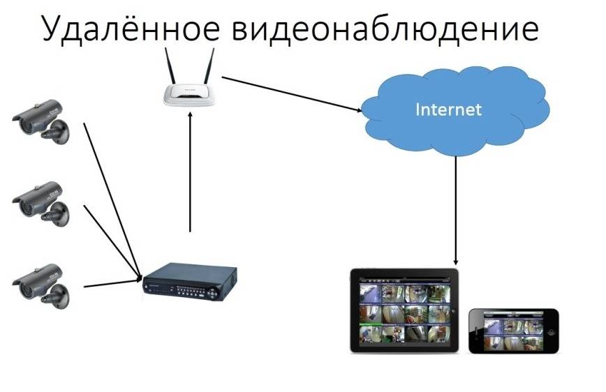Gsm камера видеонаблюдения мегафон: характеристики устройств и настройка