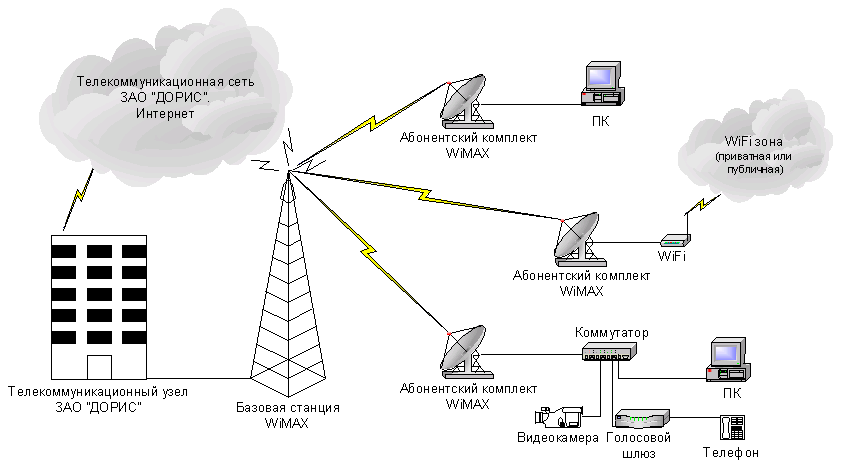 Картинки передача данных через интернет