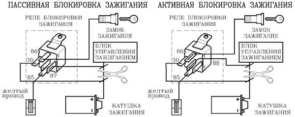 Excellent сигнализация схема подключения