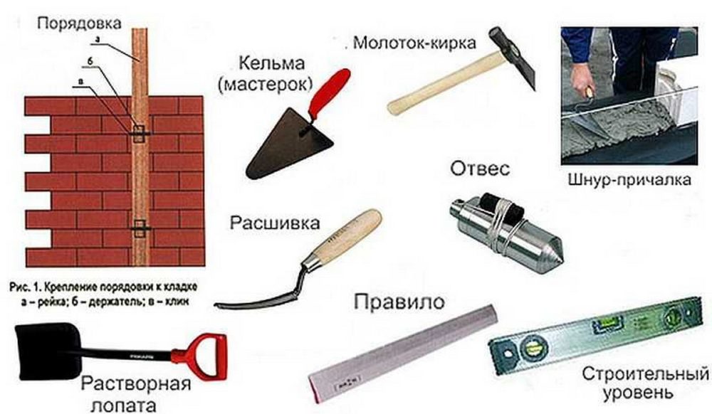 Инструменты и приборы для строительных работ | 5domov.ru - статьи о строительстве, ремонте, отделке домов и квартир