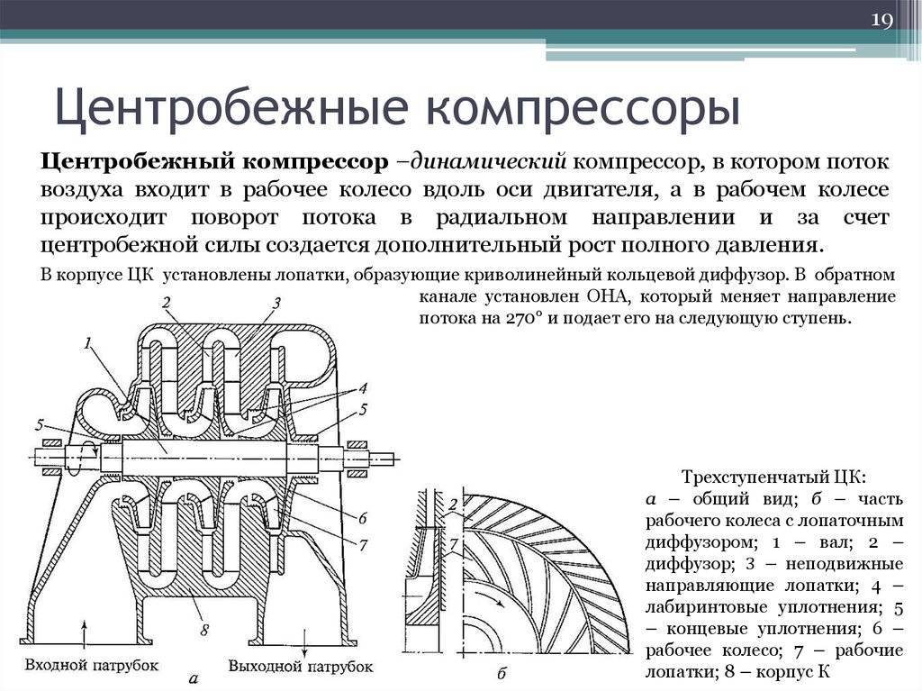 Выбираем тип компрессора холодильника: важные критерии и особенности, достоинства и недостатки