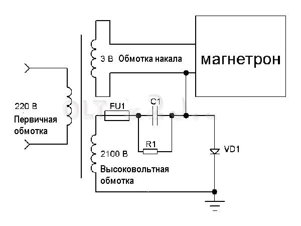 Что такое магнетрон в микроволновке, как его проверить и починить