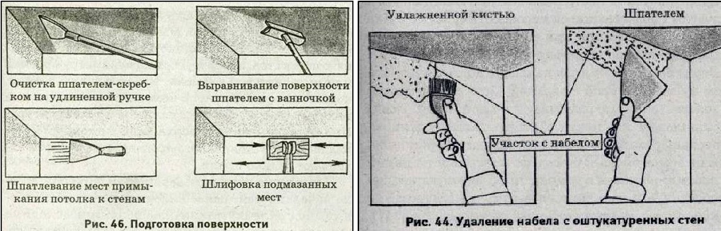Как правильно подготовить стены из разных материалов к поклейке обоев