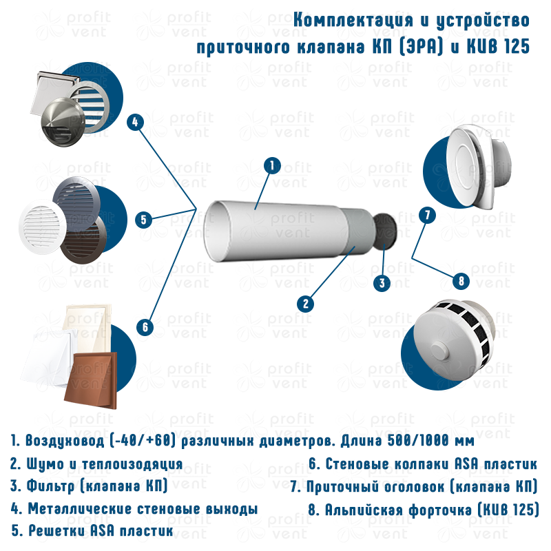 Вентиляция в доме из газобетона - как сделать своими руками