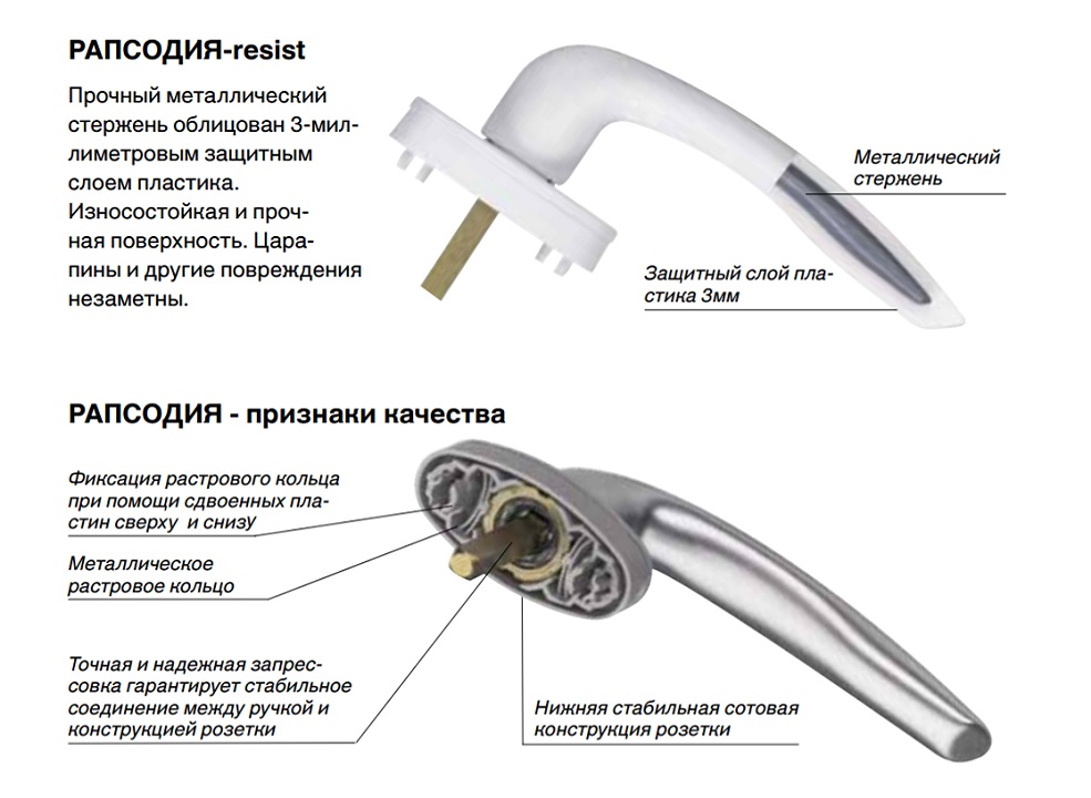 Инструкция - как снять ручку пластикового окна своими руками: как самостоятельно разобрать, отремонтировать, отрегулировать и заменить рукоять А также способы открытия с рычагом и без него Что нужно поставить и где подтянуть, если туго поворачивается