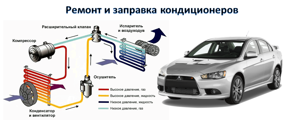 Какое количество фреона в кондиционер автомобиля заливать: таблица с нормами заправки жидкости » авто центр ру - авто сайт автолюбителей