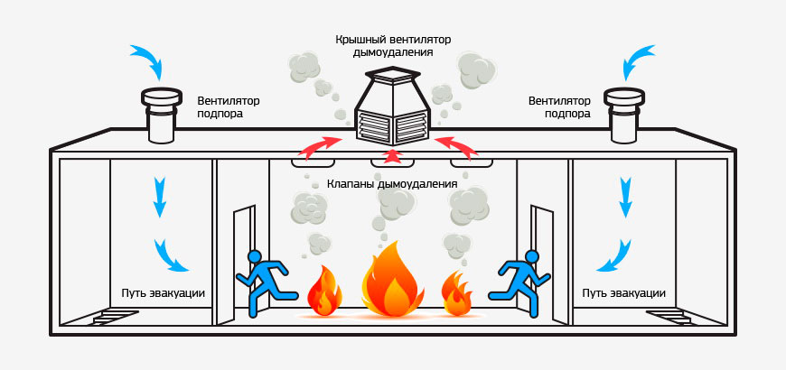 Монтаж вентиляции и дымоудаления: особенности проектирования