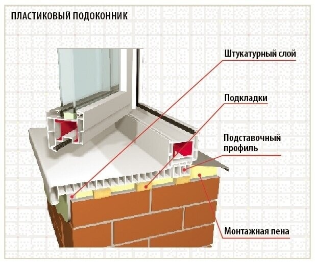Полезная инструкция по замене пластикового подоконника своими руками