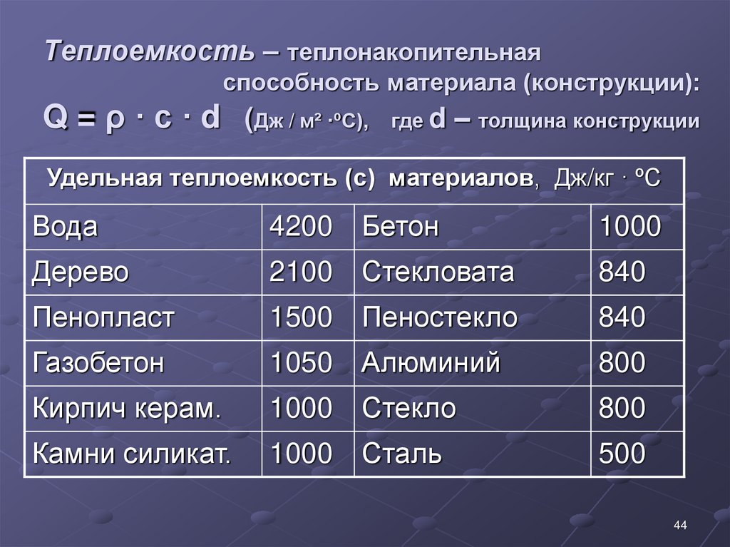 Залогом прочности кирпича является высокая плотность Благодаря ей кирпичные стены не разрушаются под воздействием осадков, резких перепадов температур и