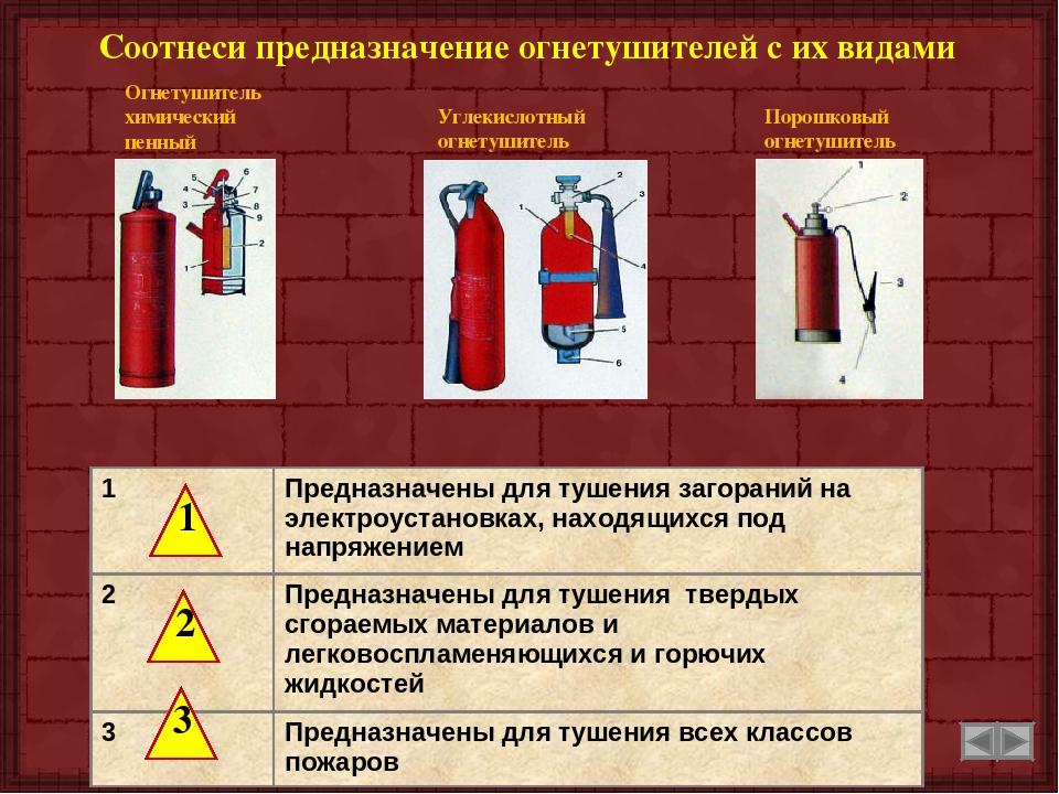 Презентация огнетушители виды и назначения