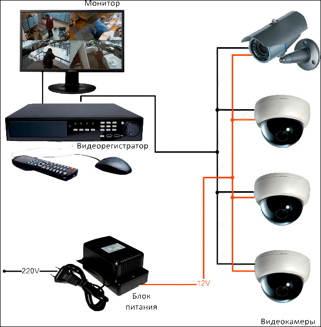 Ip webcam - приложение для видеонаблюдения для android, мануал, скачать - zapishemvse
