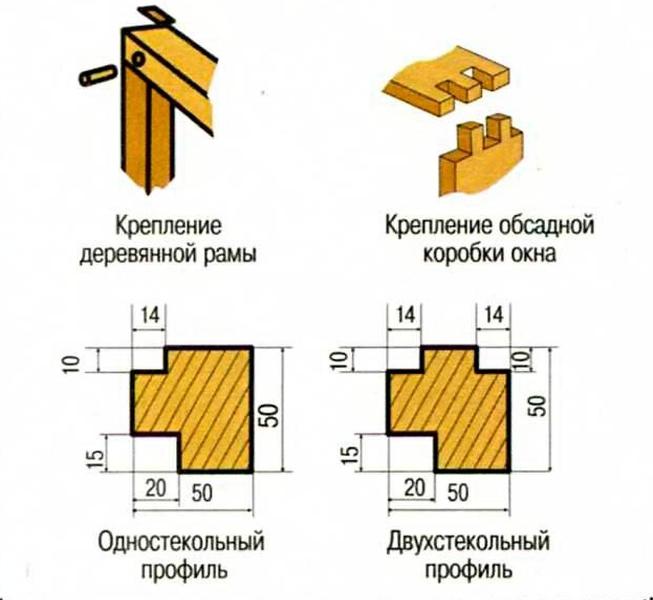 Деревянные окна своими руками чертежи