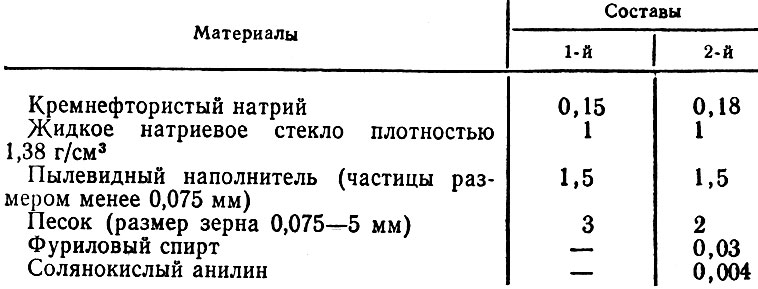 Жидкое стекло для бетонных растворов | техника и человек