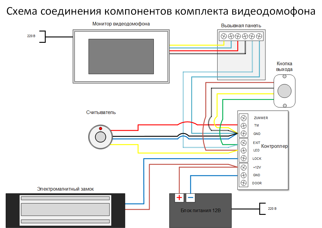 8 лучших домофонов и видеодомофонов рейтинг 2020 топ 8