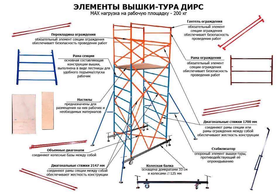 Схема строительной вышки