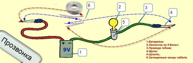 Как найти и устранить короткое замыкание в квартирной электропроводке