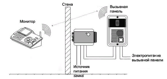 Дворы в опасности: как с помощью ключей-«вездеходов» открывают шлагбаумы