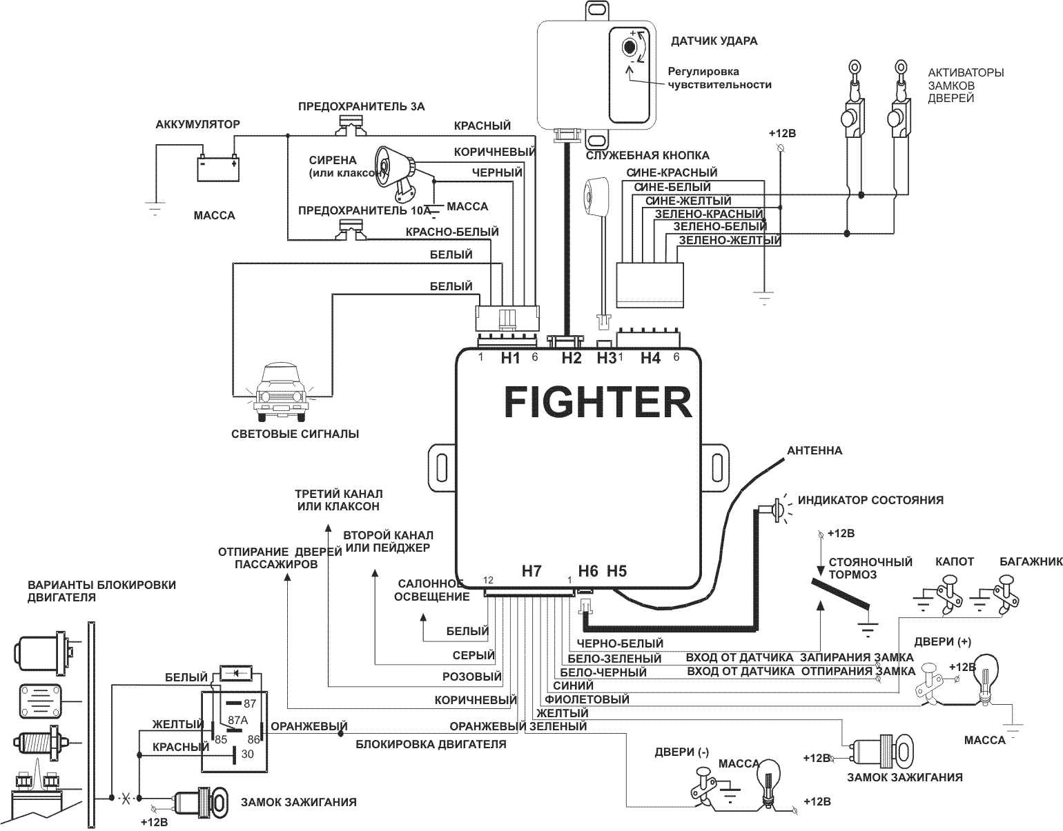 Fighter сигнализация с автозапуском инструкция по применению с фото