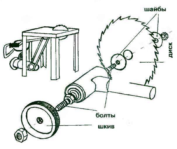 Насадка на болгарку цепная пила своими руками чертежи