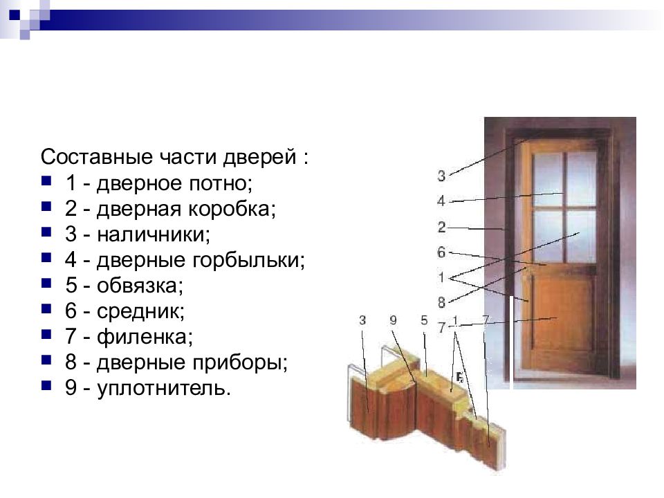 Составляющие двойного. Названия частей двери криминалистика. Элементы входной двери криминалистика.