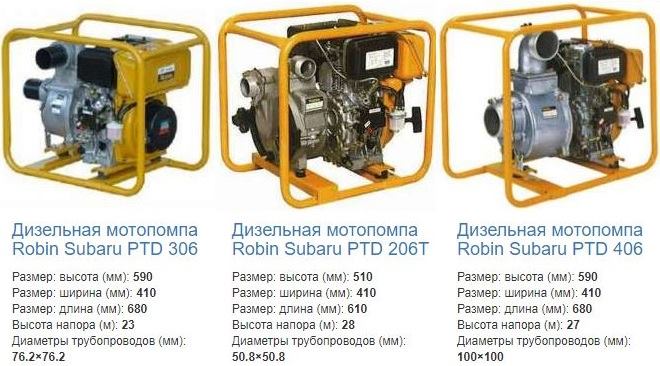 Пожарные насосы – проверка, работа, управление.