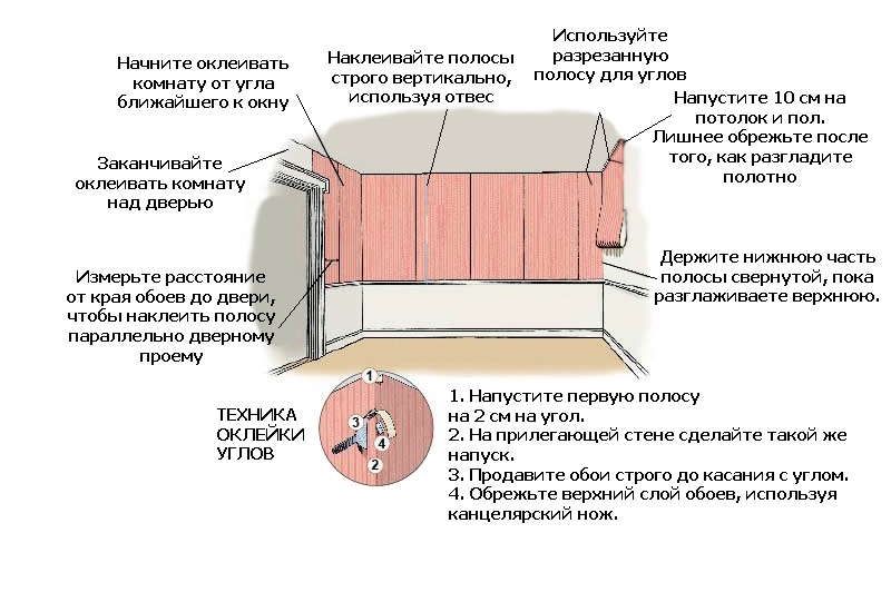 Как правильно клеить обои с подбором рисунка видео