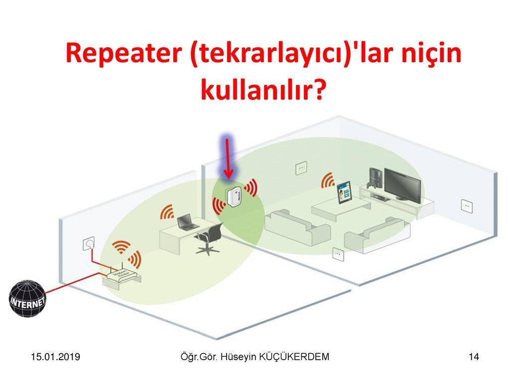 Радиус wi fi роутеров. Дальность WIFI сигнала. Увеличение дальности вай фай роутера. Дальность WIFI сигнала роутера таблица. Радиус действия Wi Fi роутера.