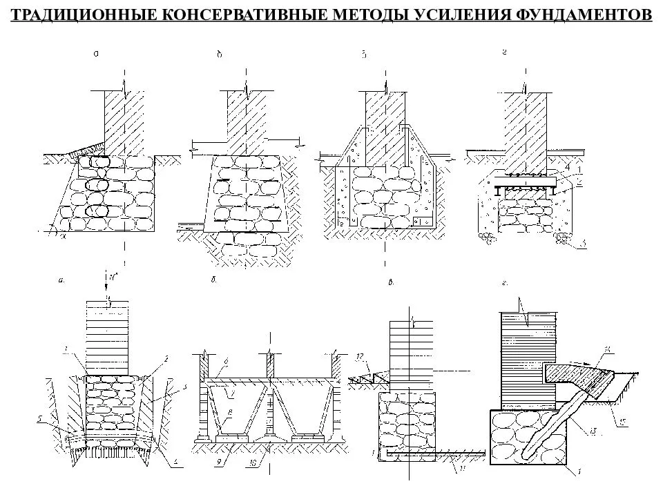 Усиление фундамента частного дома: методы и технология укрепления