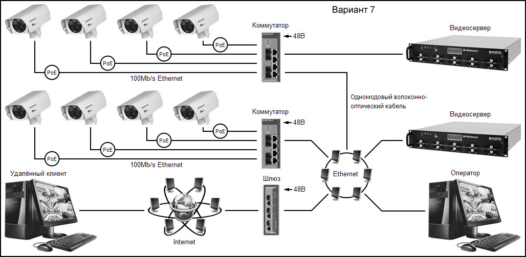 Схема подключения видеонаблюдения - tokzamer.ru