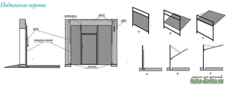 Подъемные ворота для гаража своими руками чертежи и размеры фото