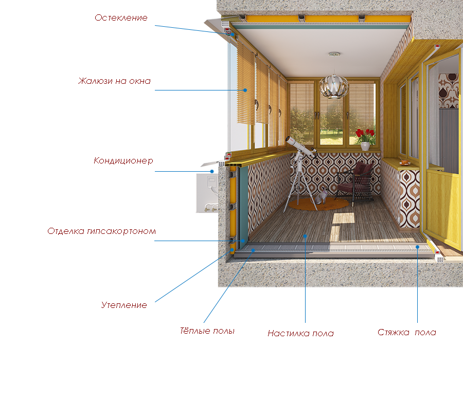Правильное утепление балкона изнутри схема