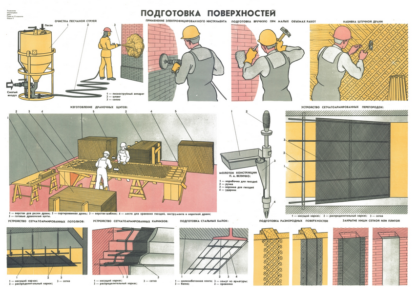 Схема штукатурки стен