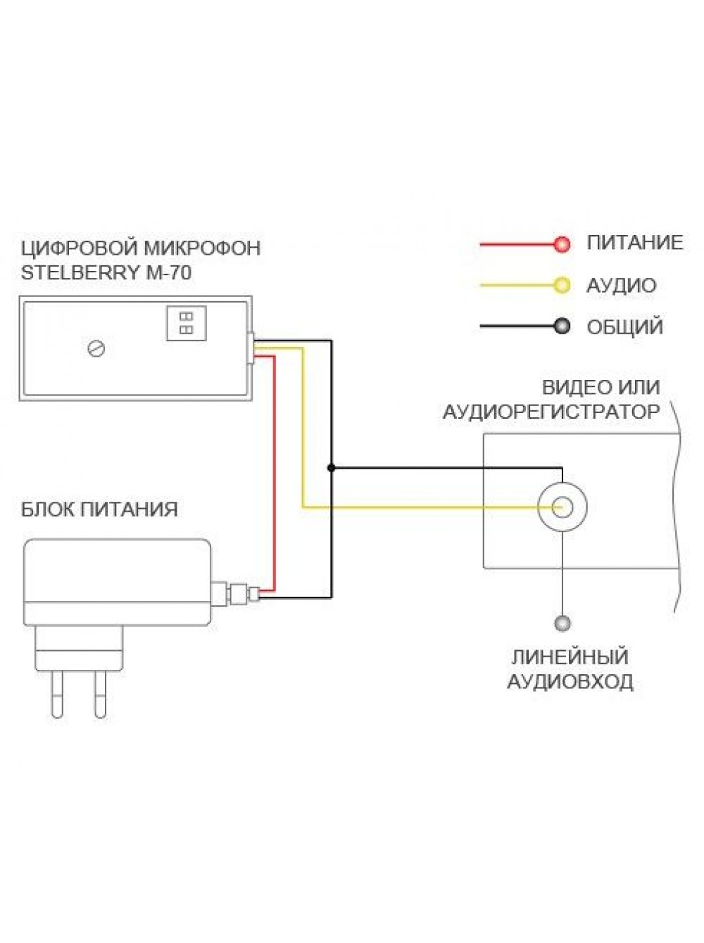 Схема подключения камеры видеонаблюдения - tokzamer.ru