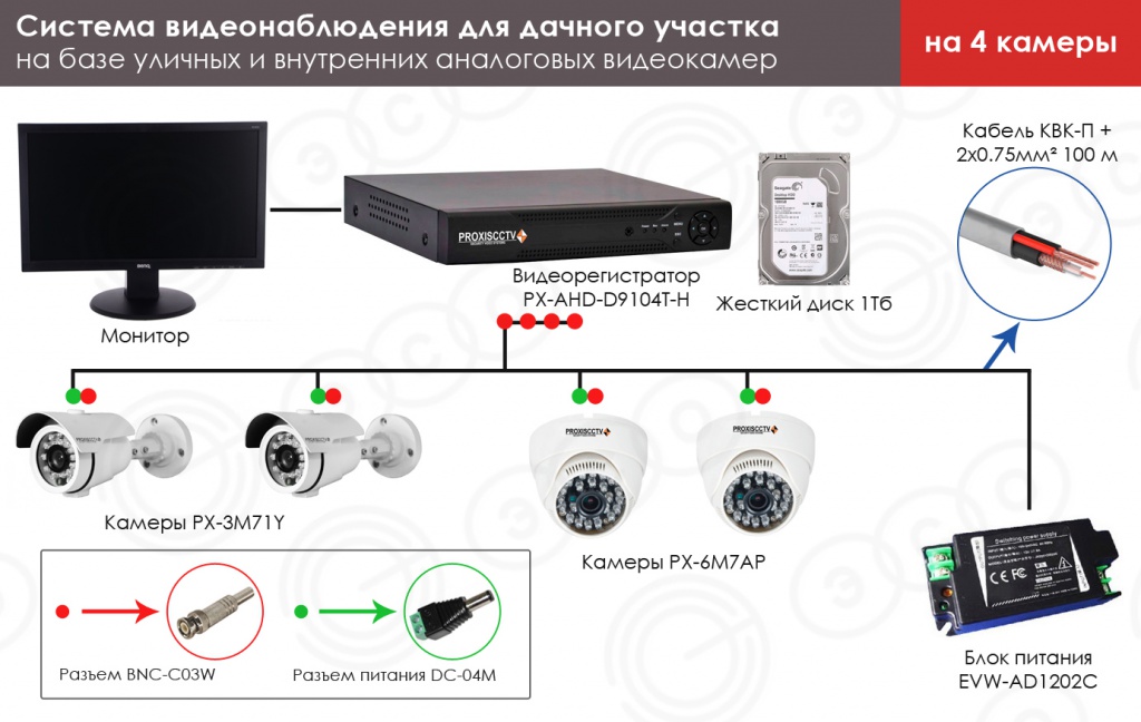 Схема подключения цифровых камер видеонаблюдения по витой паре