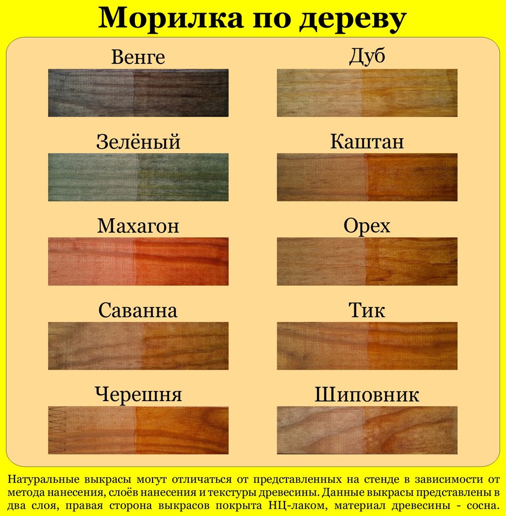 Морилка на морилку ляжет. Морилка водная Новбытхим палитра. Морилка водная Новбытхим палитра цвета. Морилка неводная Новбытхим палитра. Цвет морилки Лакра орех.