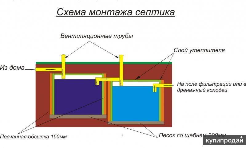 Септик из куба своими руками схема