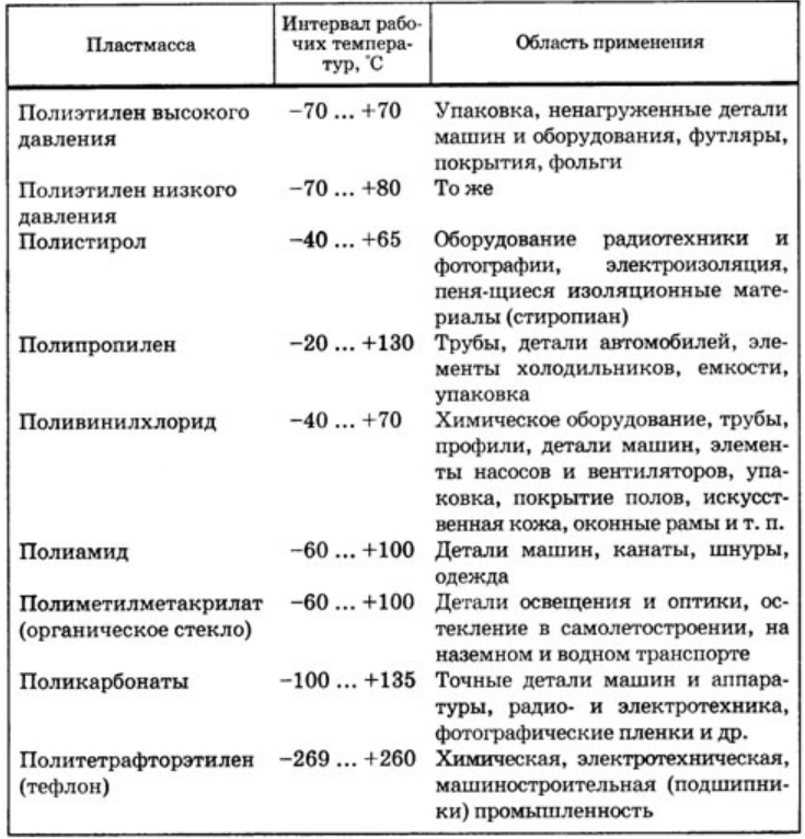 Можно ли соединить полипропиленовую трубу с металлической