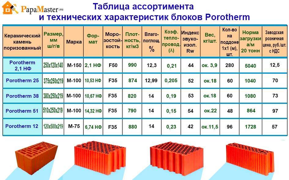Влажность древесины, ее виды и способы определения