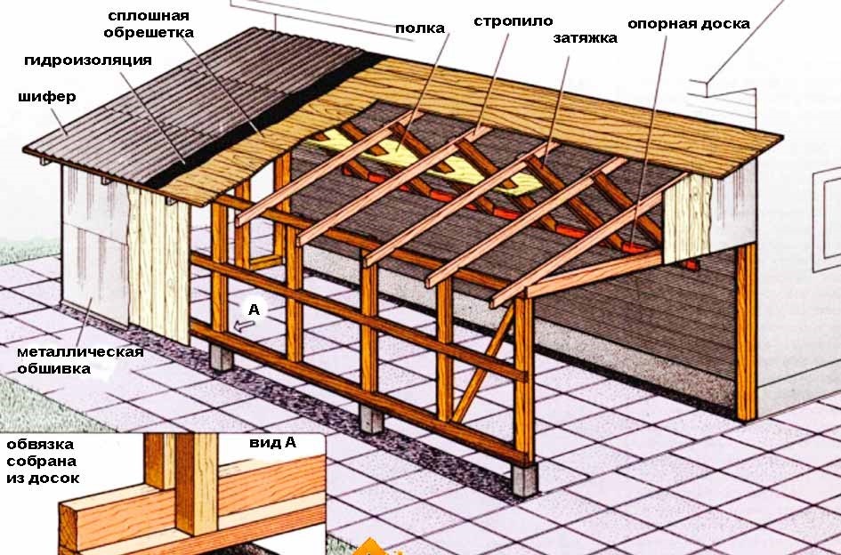Как пристроить гараж к дому из пеноблоков своими руками, бесплатные проекты одноэтажных и двухэтажных зданий, план постройки, инструкция по монтажу, фото и видео-уроки