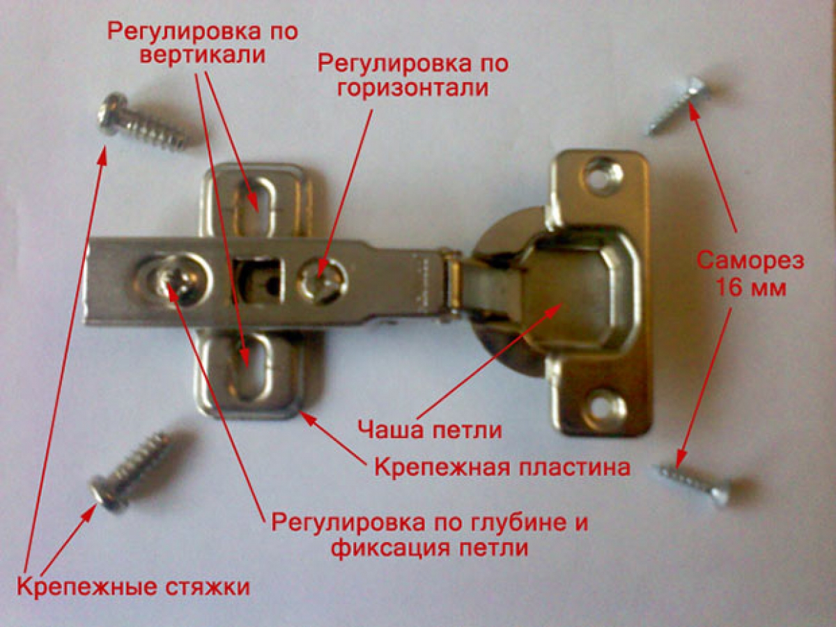 Регулировка старых дверей 