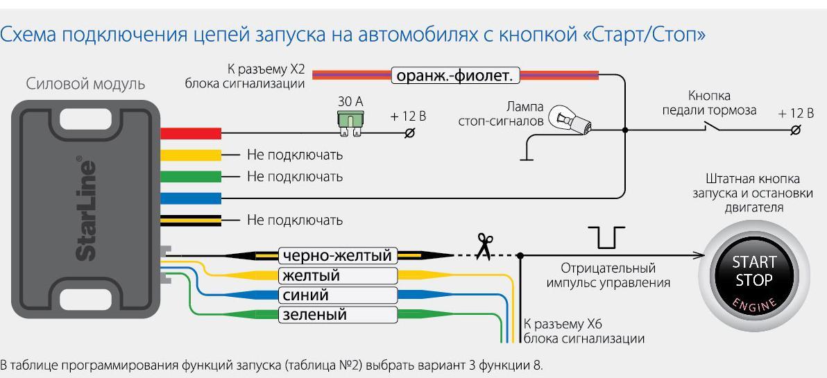 Схема подключения сигнализации starline a91